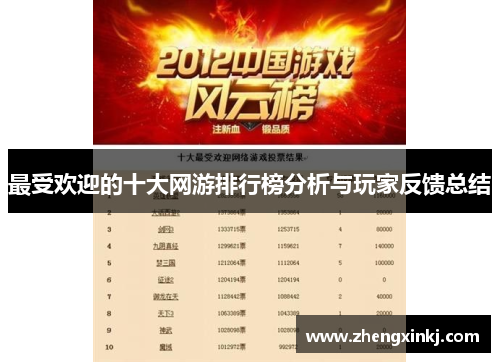 最受欢迎的十大网游排行榜分析与玩家反馈总结